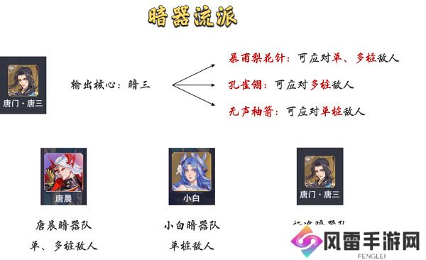 斗罗大陆魂师对决暗器队阵容搭配最新攻略 具体介绍