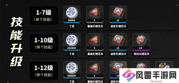 绝区零柏妮思怎么养成 柏妮思材料养成攻略[多图]图片3