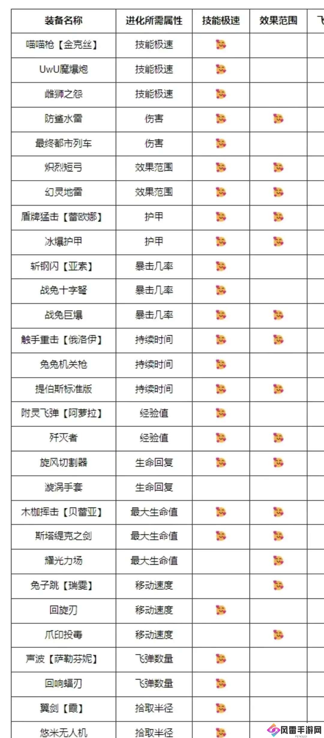 英雄联盟无尽狂潮被动六个口令怎么解锁？无尽狂潮被动栏6个解锁口令方法一览[多图]图片3