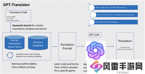 腾讯Level Infinite全球化进阶：如何培养全方位中台能力？