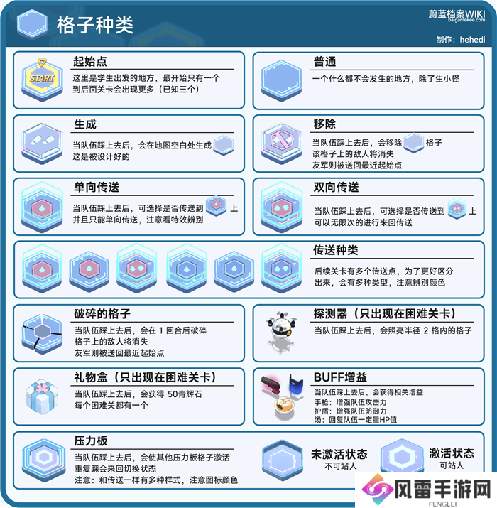 碧蓝档案走格子攻略/碧蓝档案走格子机制介绍