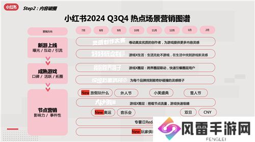 小红书游戏行业解决方案首发，破圈成为游戏营销的第三种范式