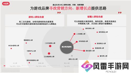 小红书游戏行业解决方案首发，破圈成为游戏营销的第三种范式