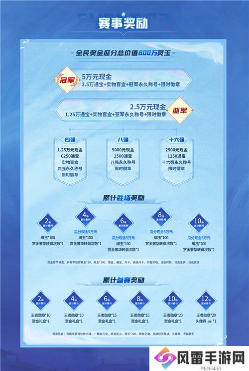 长安幻想全民赏金联赛开启，公平竞技赢价值800万灵玉赏金！