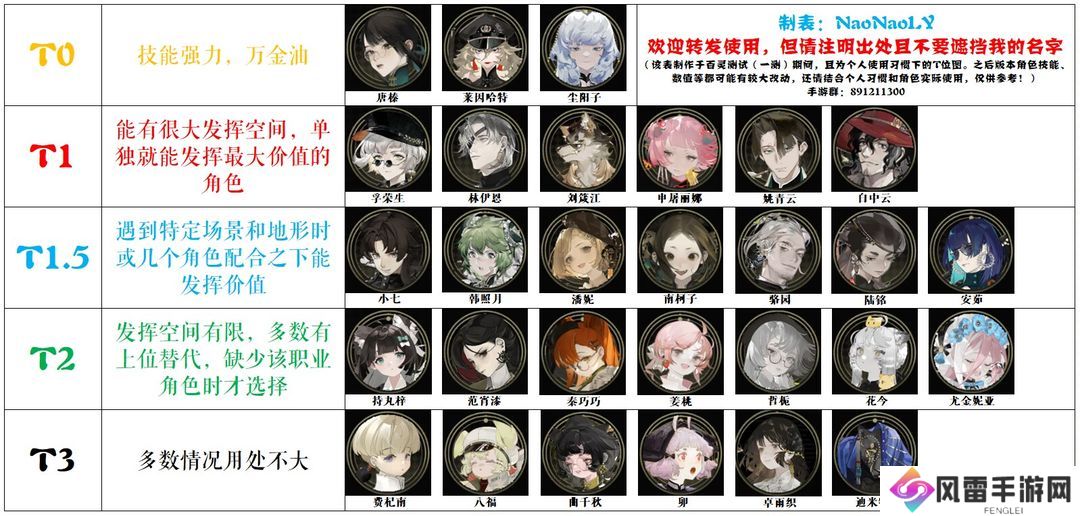 野火流明节奏榜及角色解析