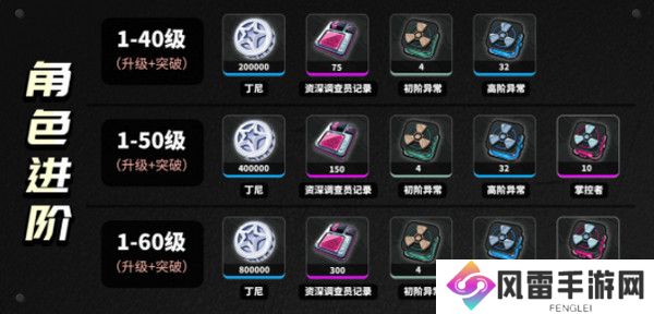 绝区零柏妮思怎么养成 柏妮思材料养成攻略[多图]图片2