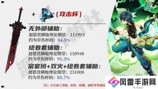 原神基尼奇适合带攻击杯还是草伤杯 基尼奇攻击杯和草伤杯怎么选[多图]图片5