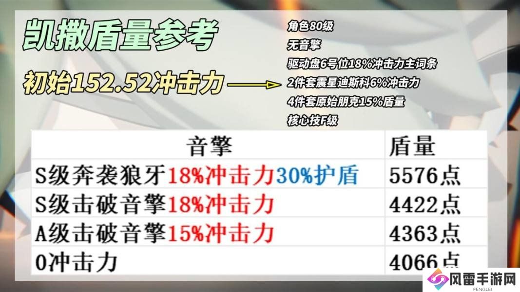 绝区零凯撒是否值得培养 凯撒抽卡分析配队教程[多图]图片5