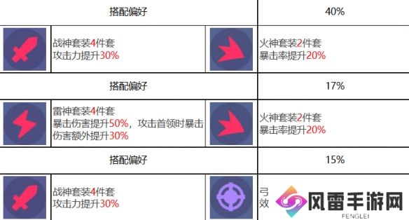 众神派对攻略大全