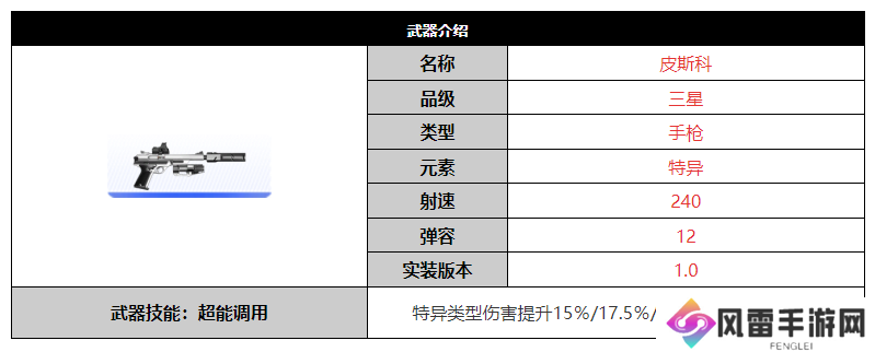 尘白禁区皮斯科武器怎么样 尘白禁区皮斯科武器介绍