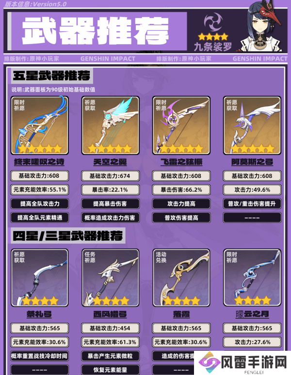 原神九条裟罗带什么圣遗物 九条裟罗培养攻略[多图]图片5