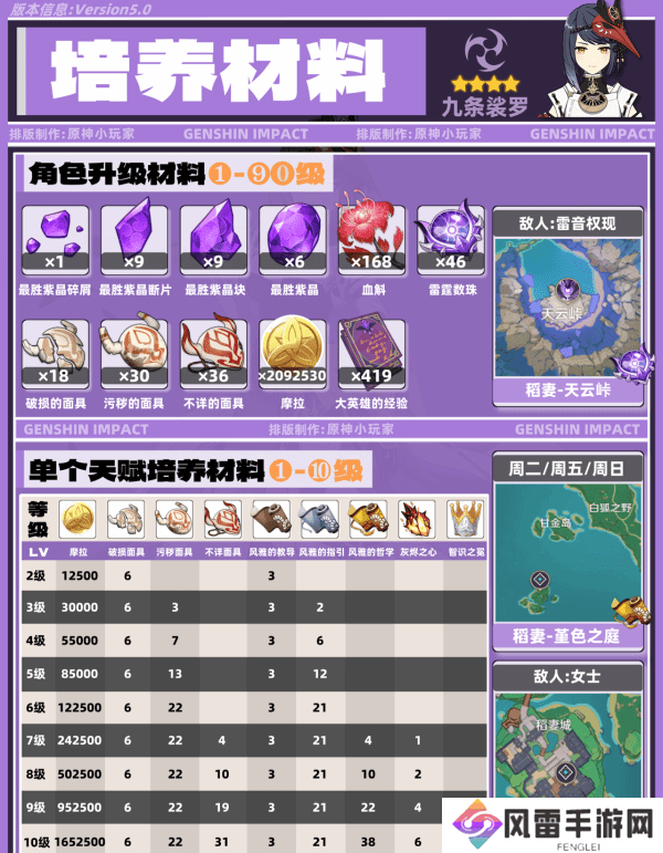 原神九条裟罗带什么圣遗物 九条裟罗培养攻略[多图]图片4