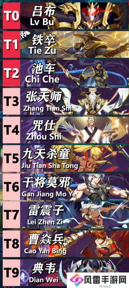 镇魂街破晓最强阵容推荐 角色强度排行榜分析[多图]图片2