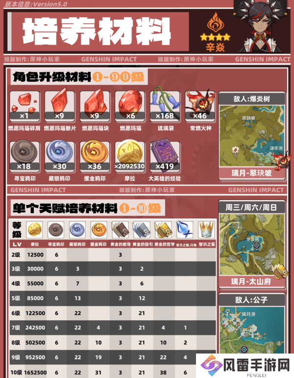 原神5.0辛焱如何培养 辛焱武器圣遗物怎么选[多图]图片4