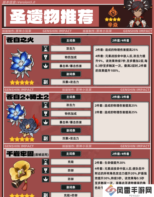 原神5.0辛焱如何培养 辛焱武器圣遗物怎么选[多图]图片6