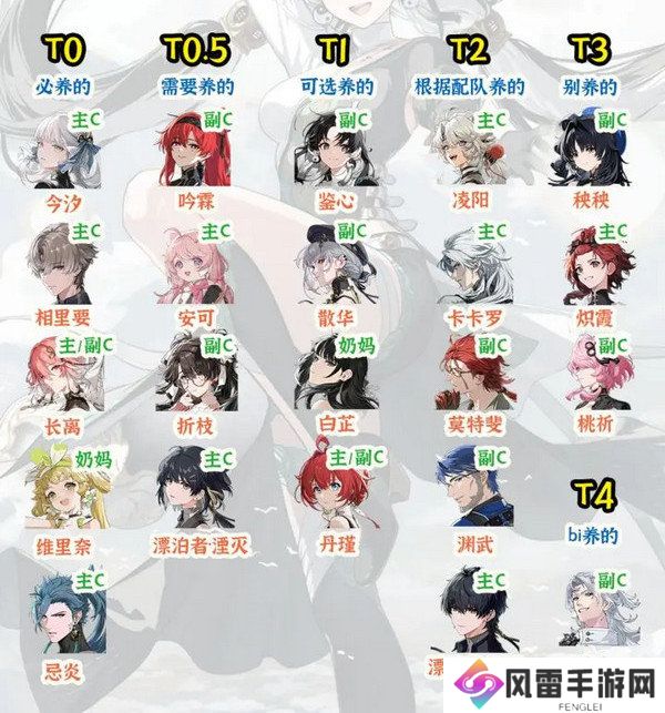 鸣潮1.2角色强度榜实力排行 角色强度调整排行[多图]图片2