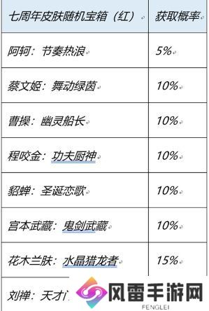 《王者荣耀》七周年史诗皮肤宝箱怎么选 7周年庆红蓝宝箱选择推荐