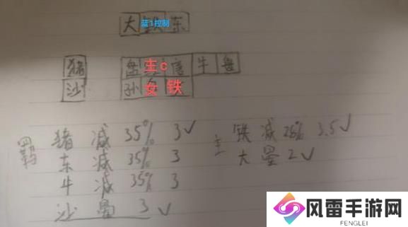 守塔不能停神仙队怎么搭配 神仙队最强搭配攻略[多图]图片2