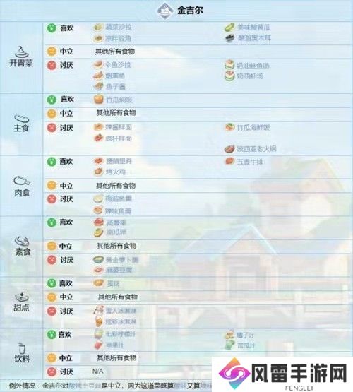 波西亚时光金吉尔喜欢的东西-波西亚时光大神回答