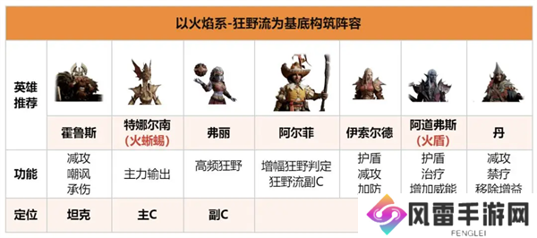 龙息神寂火焰系狂野流阵容搭配指南