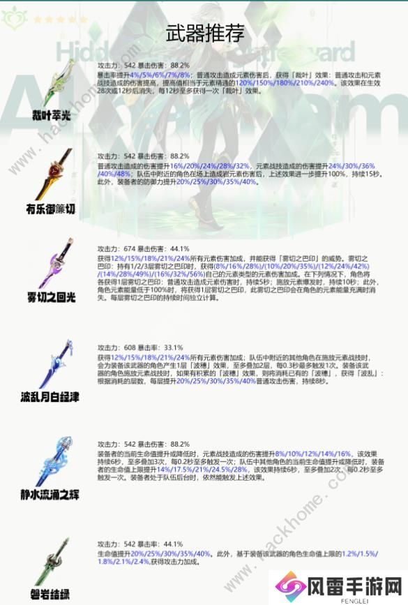 原神4.7艾尔海森养成攻略一图流 4.7艾尔海森怎么搭配武器圣遗物阵容图片4