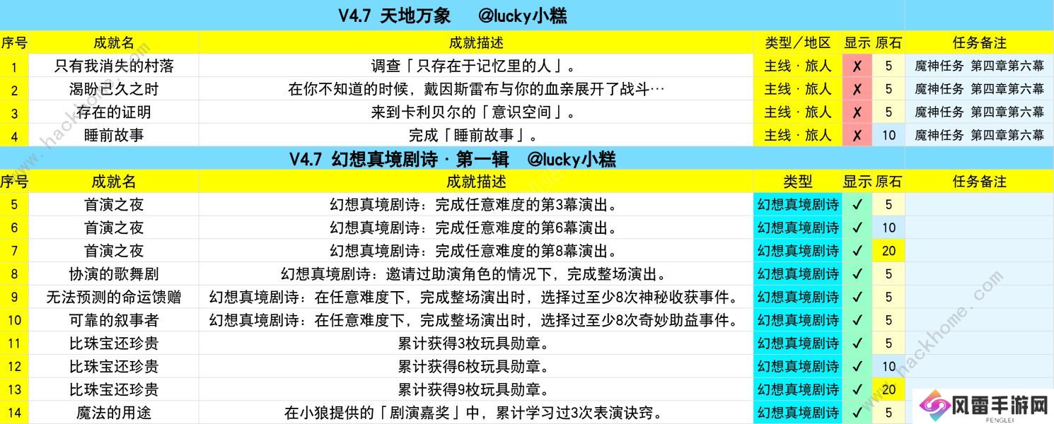 原神4.7版本新增哪些成就 4.7版本新增成就大全图片3