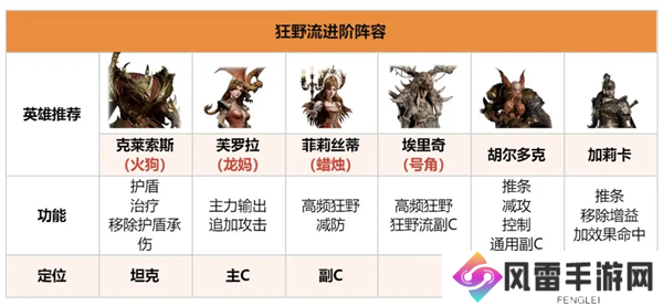 龙息神寂火焰系狂野流阵容搭配指南