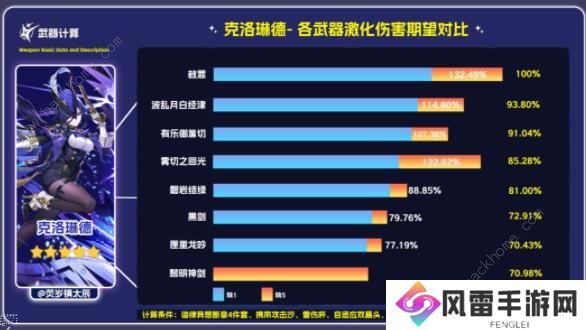 原神赦罪属性强度攻略 单手剑赦罪适合谁图片4