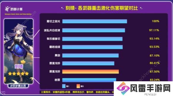 原神赦罪属性强度攻略 单手剑赦罪适合谁图片3
