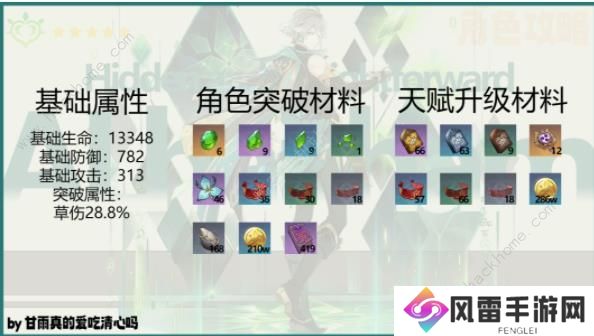 原神4.7艾尔海森养成攻略一图流 4.7艾尔海森怎么搭配武器圣遗物阵容图片2