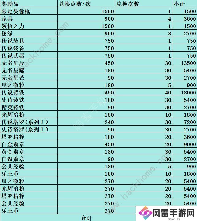 铃兰之剑归来的铃兰活动奖励有哪些 归来的铃兰活动全奖励兑换汇总图片2