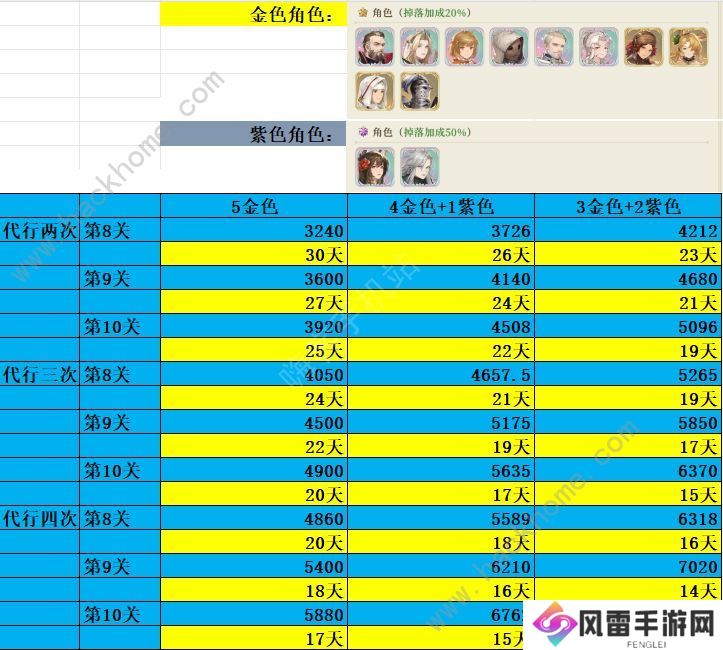 铃兰之剑归来的铃兰活动奖励有哪些 归来的铃兰活动全奖励兑换汇总图片3