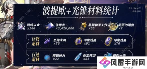 崩坏星穹铁道波提欧突破材料大全 波提欧材料所需哪些图片4
