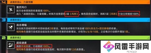 崩坏星穹铁道战意狂潮第六关通关攻略 崩坏星穹铁道战意狂潮第六关怎么打
