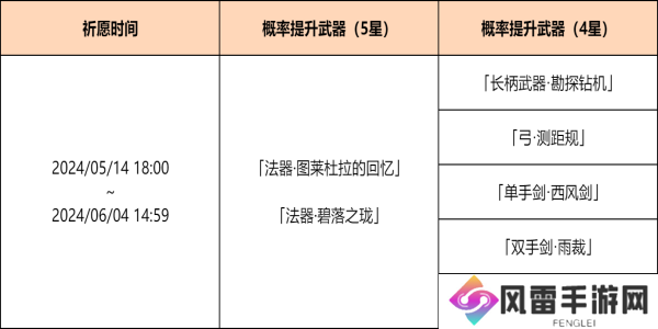 原神神铸赋形祈愿活动怎么玩 神铸赋形祈愿活动玩法攻略一览