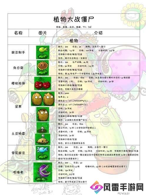 植物大战僵尸E版支线植物图鉴大全