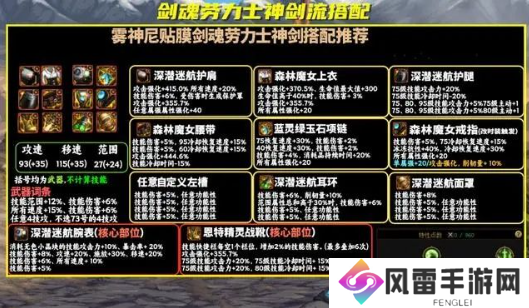 dnf雾神妮剑魂装备搭配怎么选择 雾神妮版本剑魂天赋/自定义/贴膜装备推荐