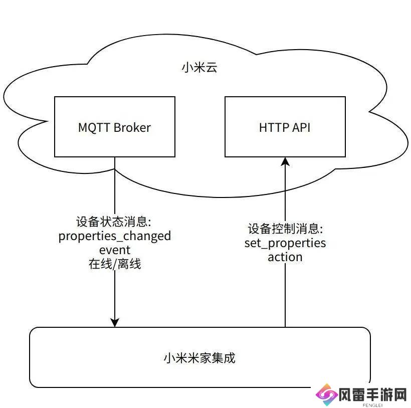 小米HA米家集成持续优化升级，仅限非商用探索智能家居新体验