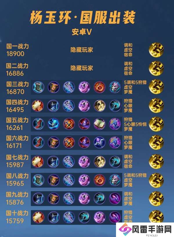 40位国服杨玉环出装铭文汇总，大部分都转行辅助