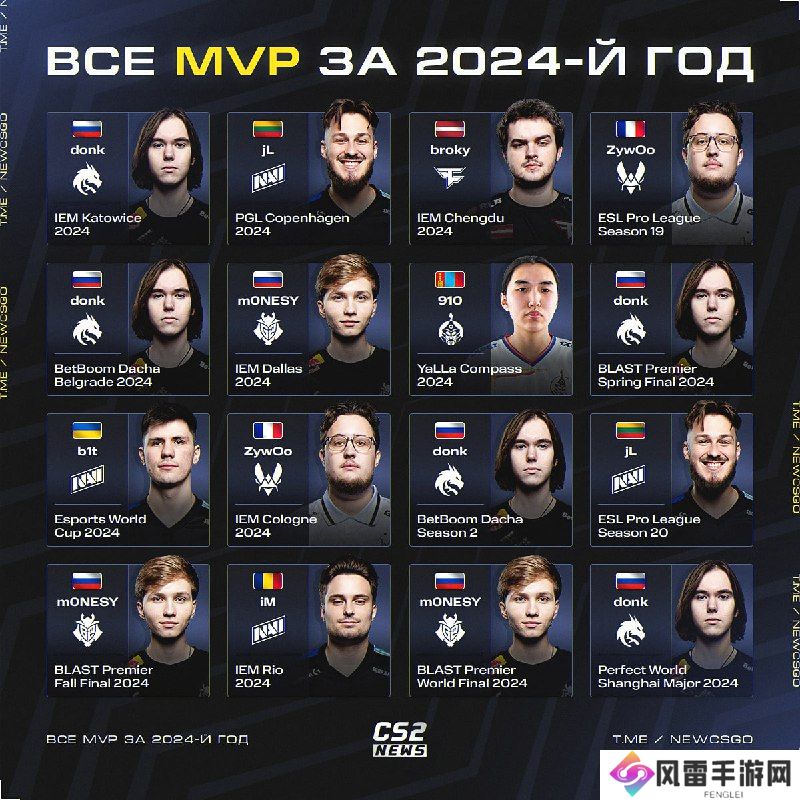2024年所有大型赛事MVP选手一览：donk全年斩获5个MVP