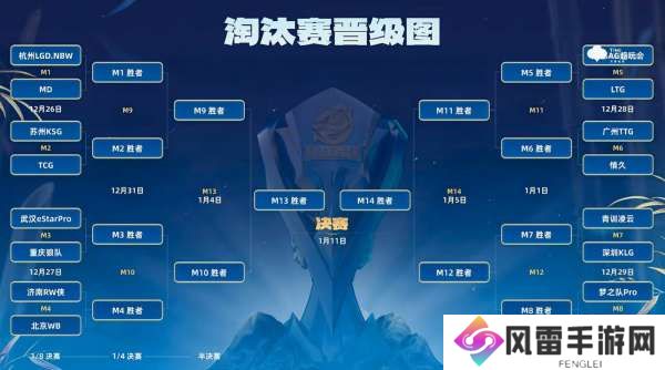[前瞻]淘汰赛开战，LGD、KSG能否顺利会师八强？