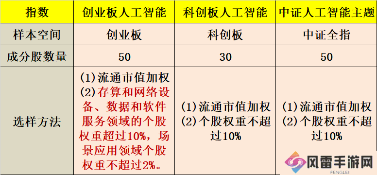 创业板人工智能ETF来袭，20%涨跌幅成新选择！