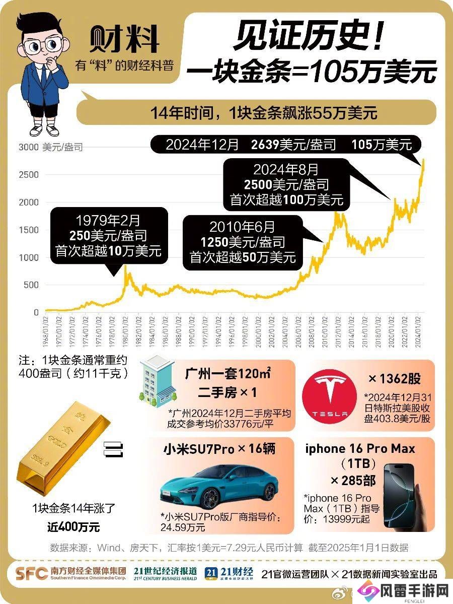 2024黄金热浪来袭！14年间金条价值翻倍，年轻人成消费新主力