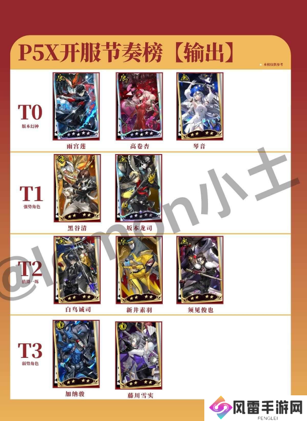 女神异闻录夜幕魅影角色排行攻略 T0角色节奏榜大全