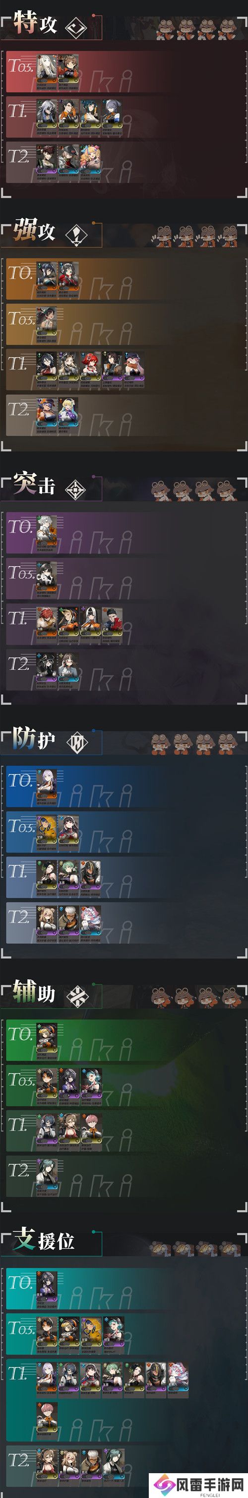 新月同行业全角色公测开荒节奏榜