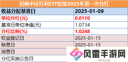 中证红利ETF联接2025首分红，每十份0.11元，市场展望如何？