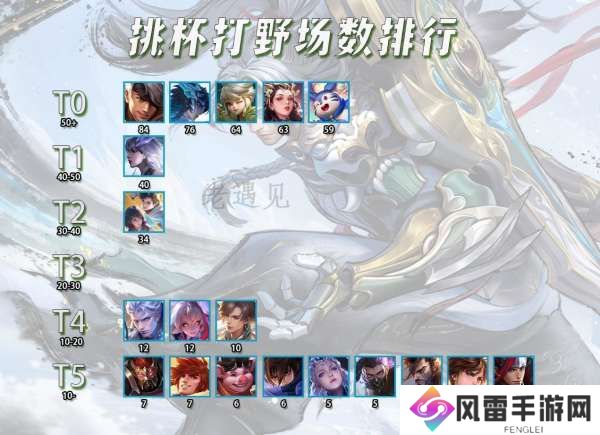 挑杯打野T度排行，韩信+李白乘30都能比不上T0野王