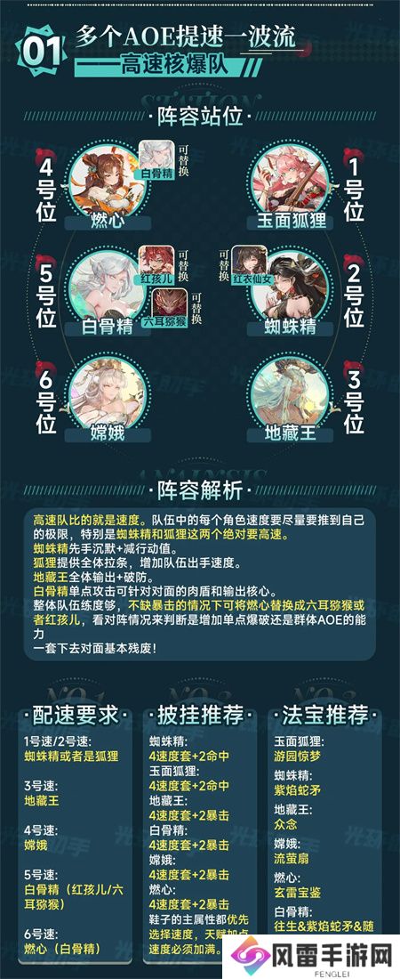 西游笔绘西行白骨精阵容搭配指南