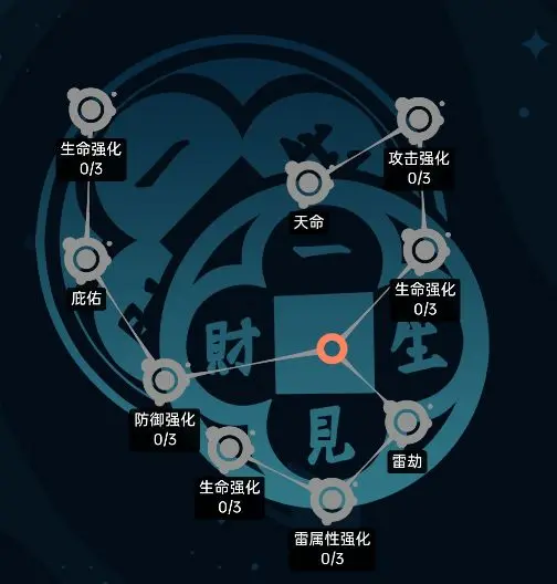 飞跃虹镜茅莹人格加点计划方案强烈推荐