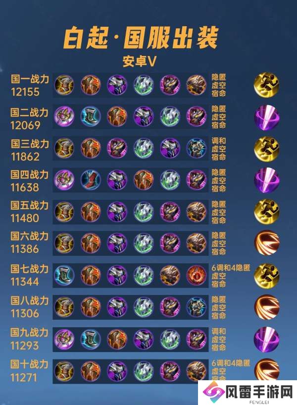 40位国服白起出装铭文，惩击才是主流，不死鸟之眼不能出